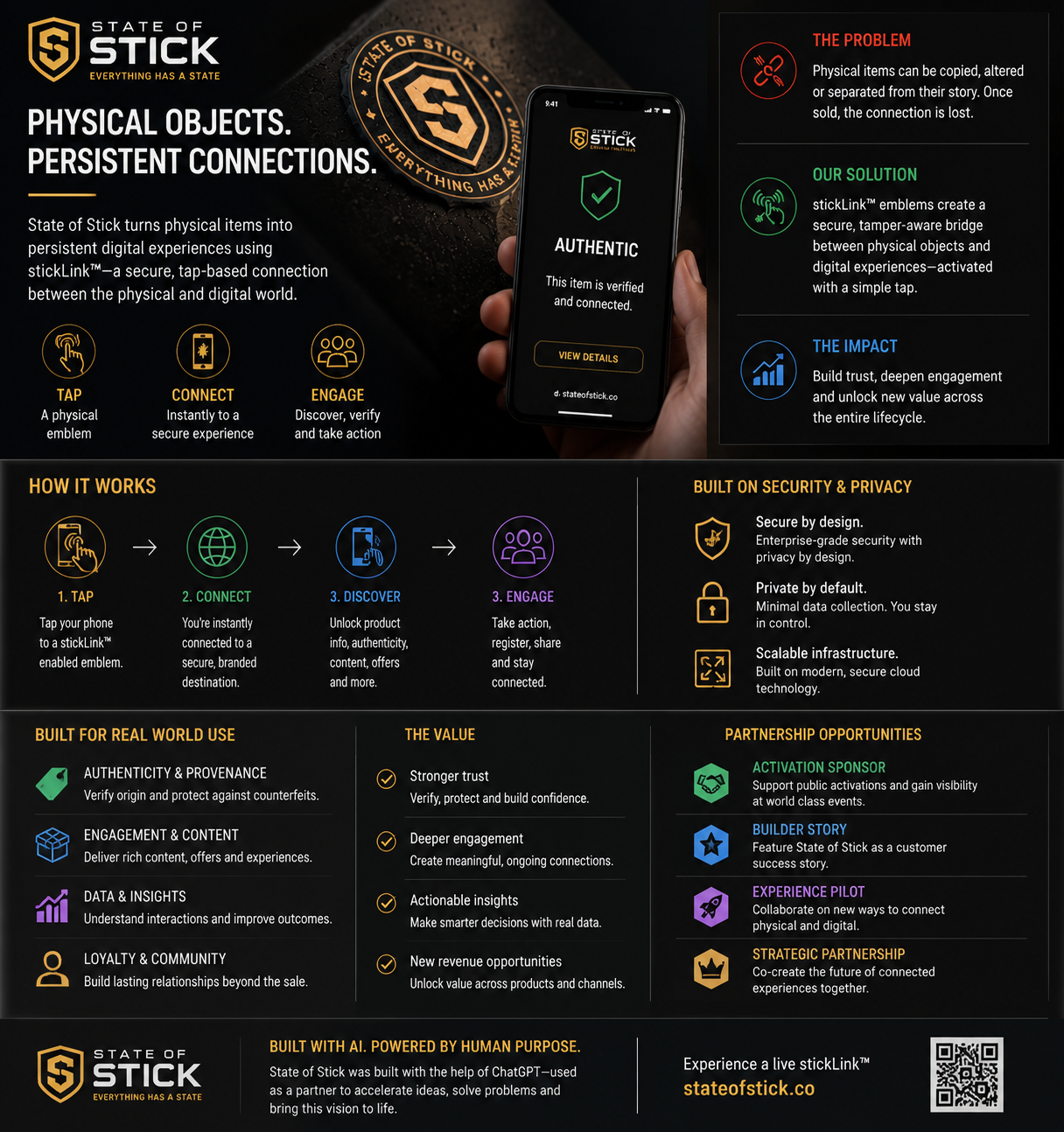 State of Stick capability board showing a physical emblem, connected experience, making, and digital product concepts.